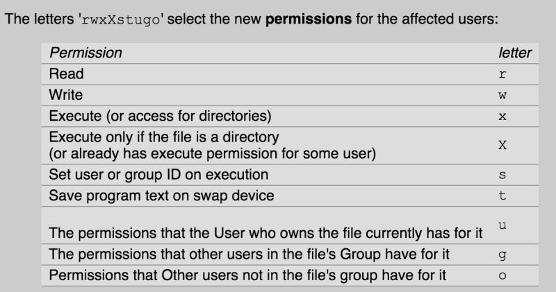 Linux Chmod Recursively Stack Overflow - 4K Mountain Backgrounds for Desktop
