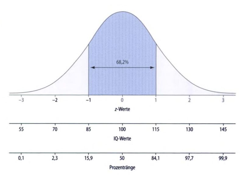 Bell Curve Estimation Mathematics Stack Exchange - Premium Sunset Texture Gallery - Full HD