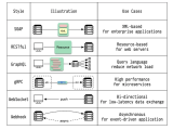 Design Grpc Over Internet Software Engineering Stack Exchange