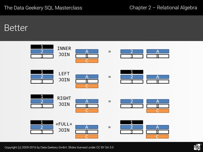 Minus Vs Except Difference In Oracle Sql Server Stack Overflow - Full HD Abstract Photos for Desktop