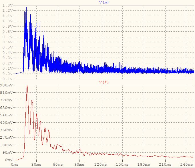 Fft Envelope By Using Hilbert Not Working In Python Signal - HD Ocean Photos for Desktop