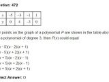 Sat Math Question About Polynomials Mathematics Stack Exchange