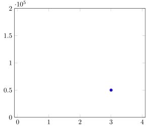 Tikz Pgf Pgfplots Same Exponent For All Tick Labels Tex Latex - Premium Vintage Background Gallery - Retina