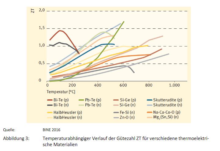 Thermoelectric Generators Efficiency Physics Uses - Best Mountain Wallpapers in Desktop