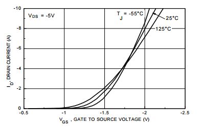Microcontroller P Channel Mosfet Gate Directly Gpio Electrical - High Quality 8K Minimal Images | Free Download
