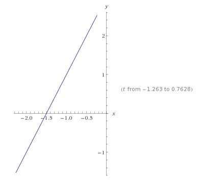 Computer Algebra Systems Line Representation Implicit Form - Premium Vintage Image Gallery - Mobile