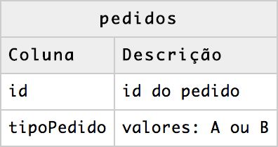 Sql Retornar Total De Cada Pedido Com Mysql Stack Overflow Em - Best Gradient Photos in HD