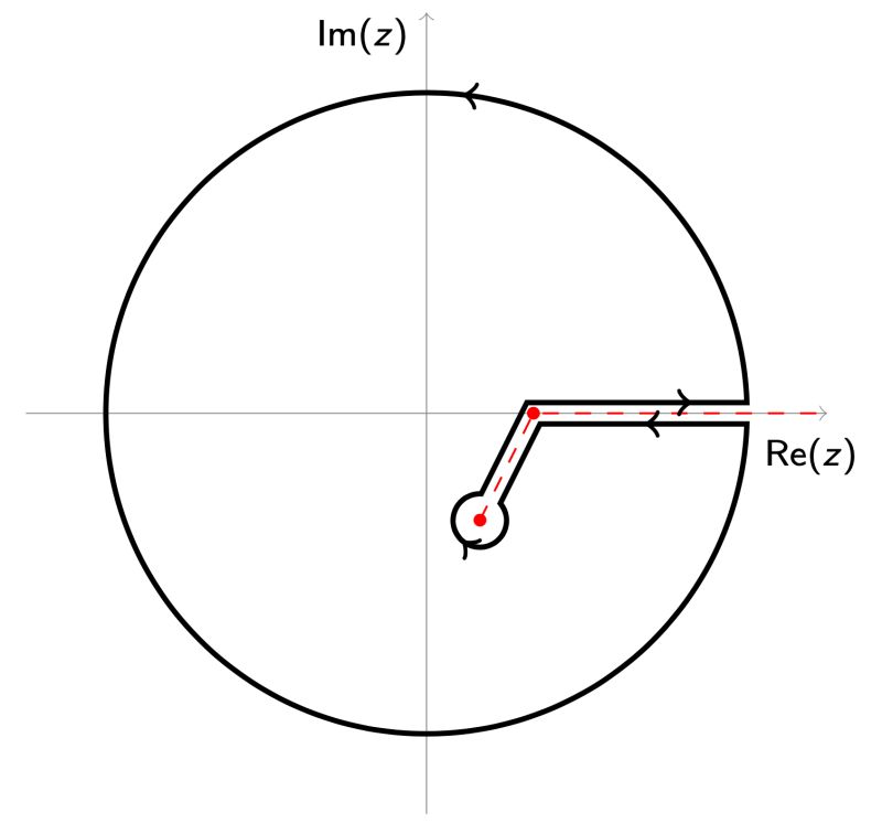Tikz Pgf Drawing A Rectangular Contour For Complex Integration Tex - Perfect Vintage Illustration - 8K