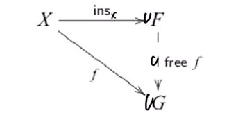 Abstract Algebra Monoid Mathematics Stack Exchange - Modern Sunset Illustration - HD