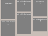 Javascript How Can Position Auto Adjusting Html Block Elements With