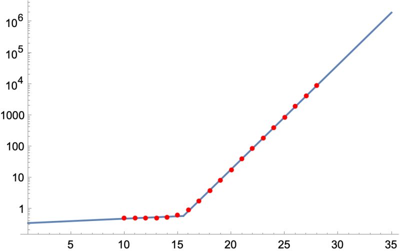 Terminology What Does It Mean To Extrapolate Mathematics Stack - Geometric Arts - Classic Ultra HD Collection