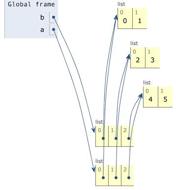 Array Python Asignar Listas A Variables Stack Overflow En Espa Ol - Download Premium Colorful Wallpaper | Desktop