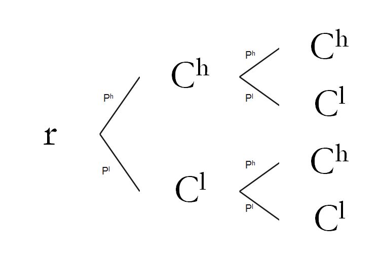 Tikz Tree Question Tex Latex Stack Exchange - Vintage Images - Creative Retina Collection