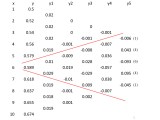 Numerical Methods Finding Error In Following Difference Table