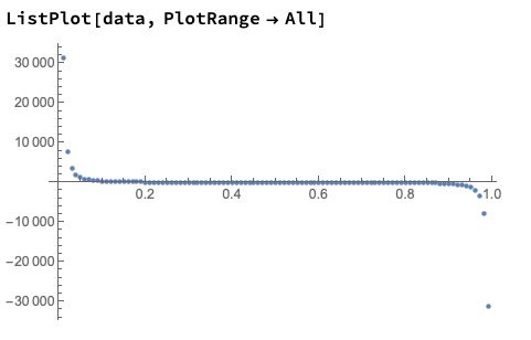 Plot Model Fit Incompatible Shapes For Broadcasting Issue 67 - Vintage Picture Collection - 4K Quality