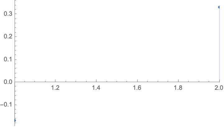 Plotting Plot The Error In The Curve Fitting Mathematica Stack Exchange - Light Wallpapers - Modern Desktop Collection