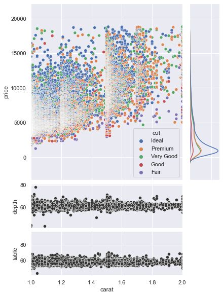 Seaborn Jointplot Link X Axis To Matplotlib Subplots Stack Overflow - Download Incredible Vintage Illustration | Mobile