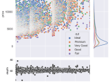 Seaborn Jointplot Link X Axis To Matplotlib Subplots Stack Overflow