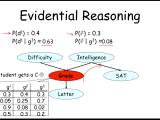 Calculation Of Conditional Probability Cross Validated