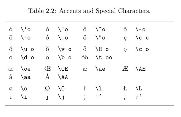 Phonetic English Alphabet Using Diacritical Marks Linguistics Stack Exchange - Best Vintage Arts in Mobile
