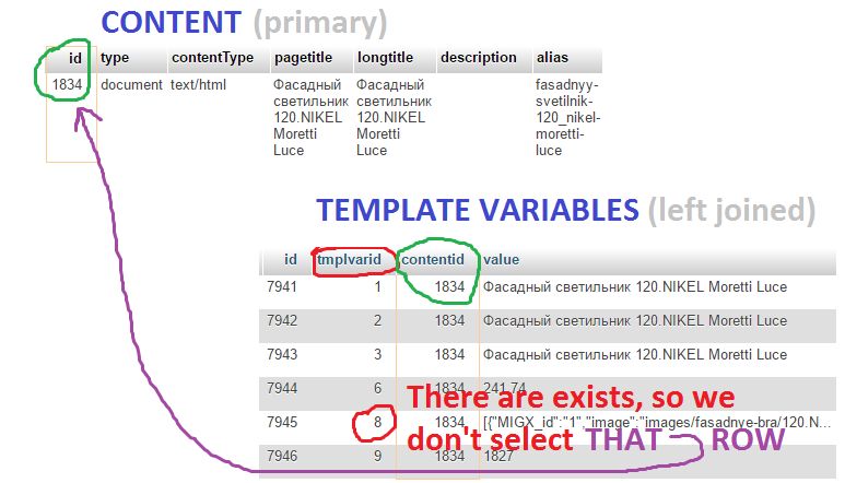 Join Sql Select Rows From Table Where All Joined Rows Match Value - 8K Space Images for Desktop