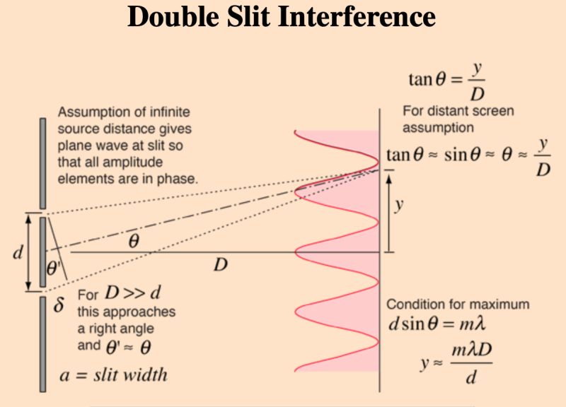 Wave Optics Interference Path Difference Phase Difference - Minimal Background Collection - Full HD Quality