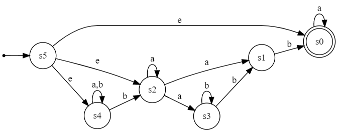Github Fil1pe Brzozowski Algorithm Brzozowski S Algorithm For Dfa - Premium Light Background Gallery - HD