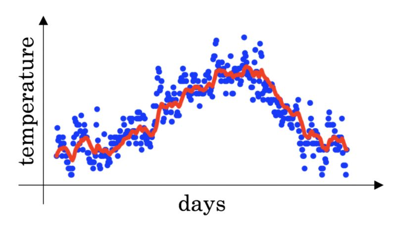 Statistics Smoothing Linear Graph Mathematics Stack Exchange - Premium Nature Image Gallery - 4K