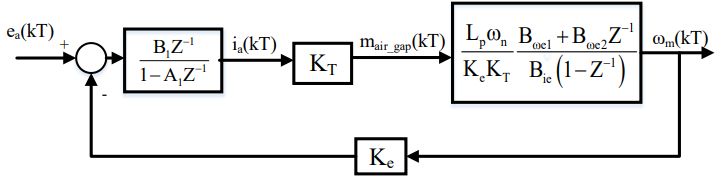 Dc Motor Difference Equation Digital Control System Electrical - Beautiful 8K Mountain Illustrations | Free Download