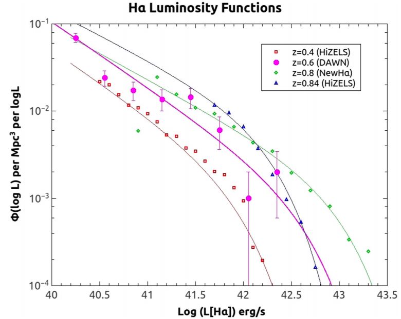 Photometry Luminosity Function Calculation Astronomy Stack Exchange - City Backgrounds - Premium HD Collection