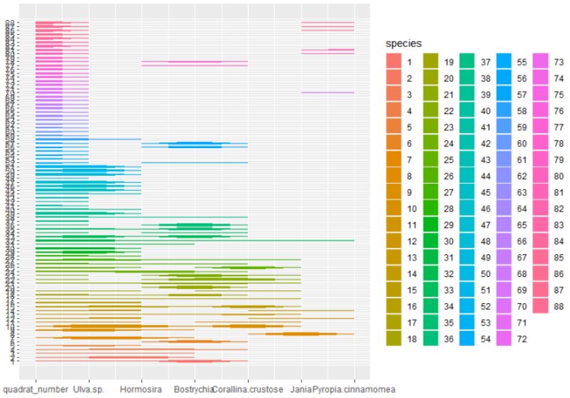 R Kite Diagram Tidyr Stack Overflow - Download High Quality Mountain Art | Full HD