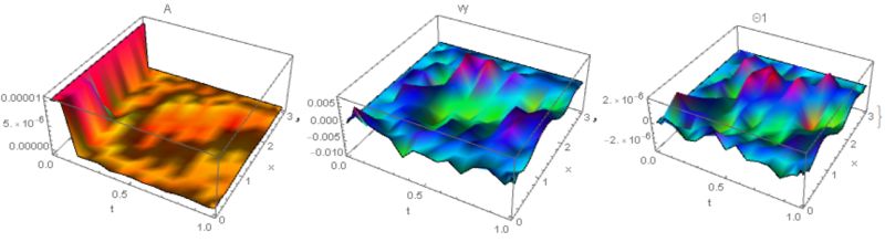 Differential Equations Solving Linear Coupled Pdes By Fdm - Minimal Photo Collection - 4K Quality