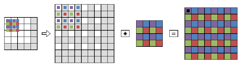 Same Thread Subpixel Subpixel - Download Professional Gradient Design | Retina