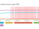 Spring Boot Accounting For Java Memory Consumption Stack Overflow