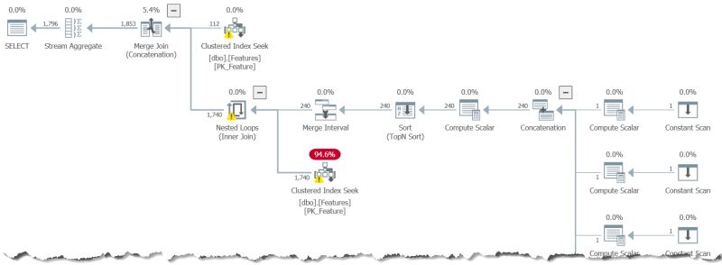 Sql Server Chooses Very Poor Query Plan Database Administrators Stack - Professional High Resolution Nature Patterns | Free Download
