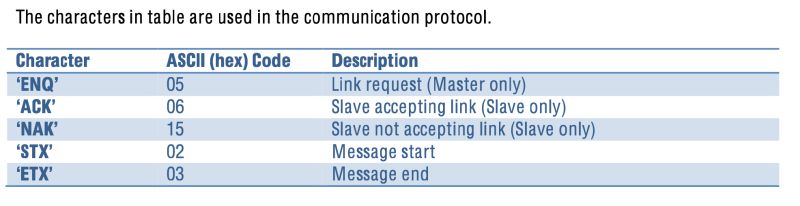 Rs485 Modbus Issue Electrical Engineering Stack Exchange - HD Minimal Images for Desktop