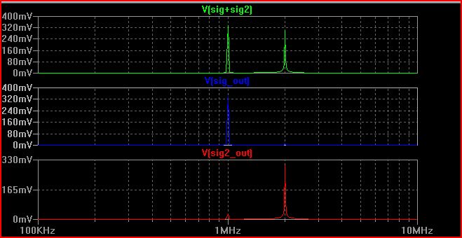 Frequency How Multiple Data Transmission In The Form Electrical - Abstract Illustration Collection - High Resolution Quality
