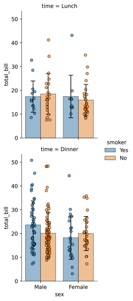 Catplot without statistical annotation