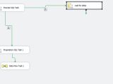 Sql Server Ssis Control Flow Loop Database Administrators Stack