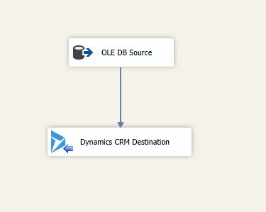 Ssis Dynamics Crm Dataverse Read Import Data Into Sql Server - Download Creative Minimal Pattern | Desktop