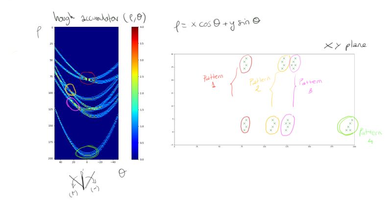 Pdf Hough Transform Algorithm For Biology Image Recognition An - Download Beautiful Ocean Photo | Retina