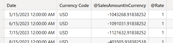 outcome table