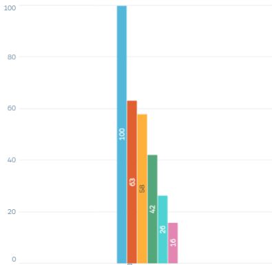 Column Chart Custom The Space Between Bars - Mobile Nature Designs for Desktop