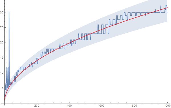 Probability Mathematician Vs Computer A Game Mathematics Stack - Vintage Image Collection - Retina Quality