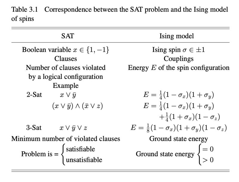 Mapping Optimization Problems To Ising Models Two Example Problems Download Scientific - Premium Gradient Art Gallery - Full HD