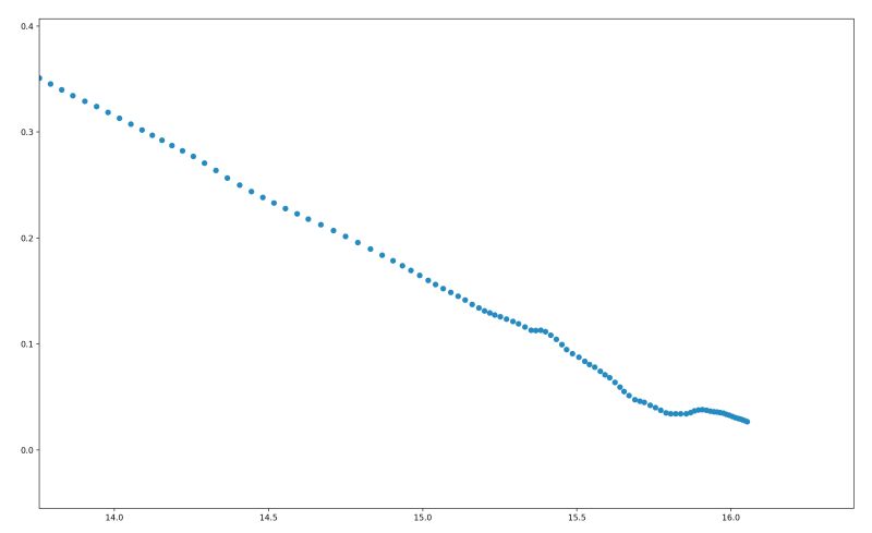 Python Resample Or Normalize Trajectory Data So Points Are Evenly - Premium Retina City Images | Free Download