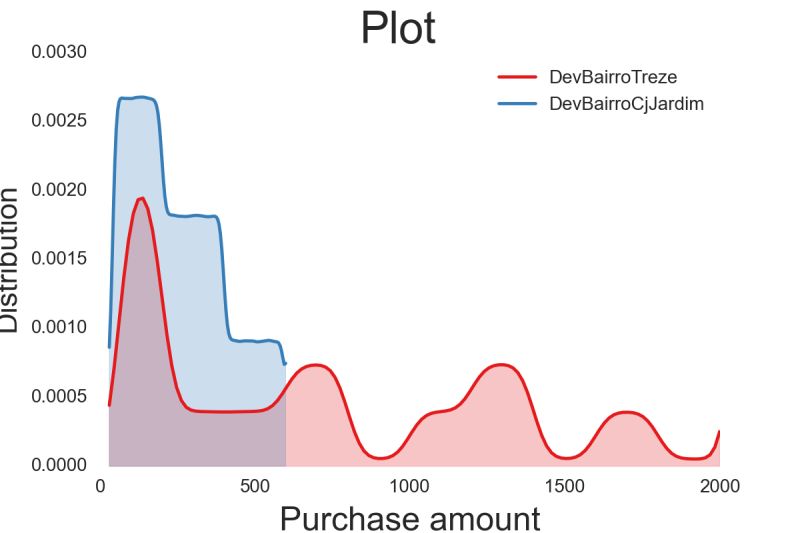 Distplot Vs Distplot Seaborn At Michael Brehm Blog - Premium Geometric Picture Gallery - 4K