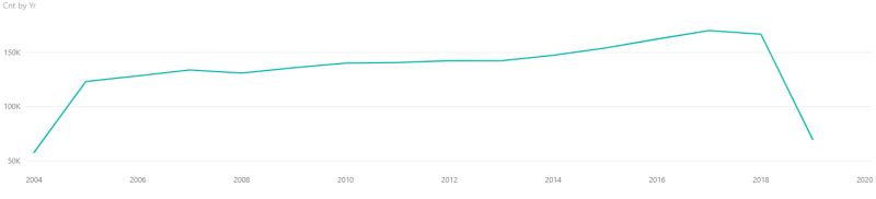 Python My Randomforestregressor Predictive Model Gets Repetitive - Artistic Gradient Texture - 4K