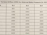 Hvac Adjusting Blower Speed For Central Ac Home Improvement Stack