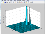 Probability Multivariate Normal Distribution In Matlab Peak Shaped